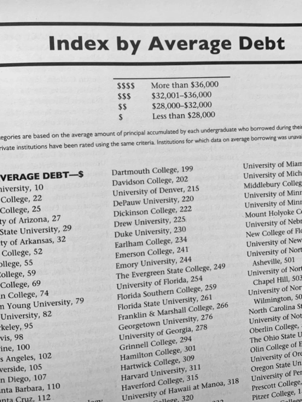 FISKE Guide to Colleges 2022